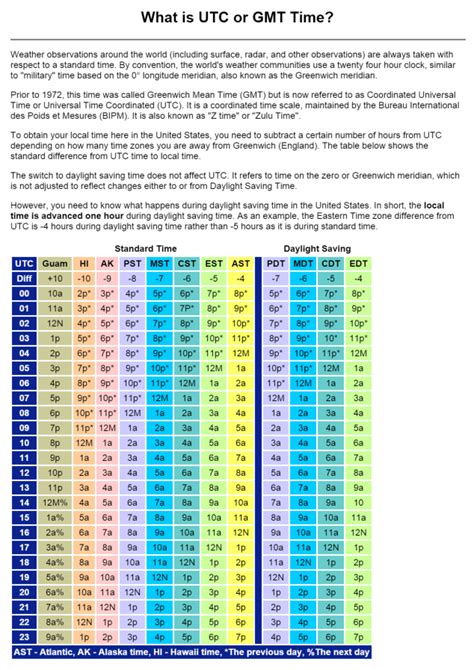 12 gmt time conversion chart.